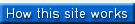 How This Site Works
